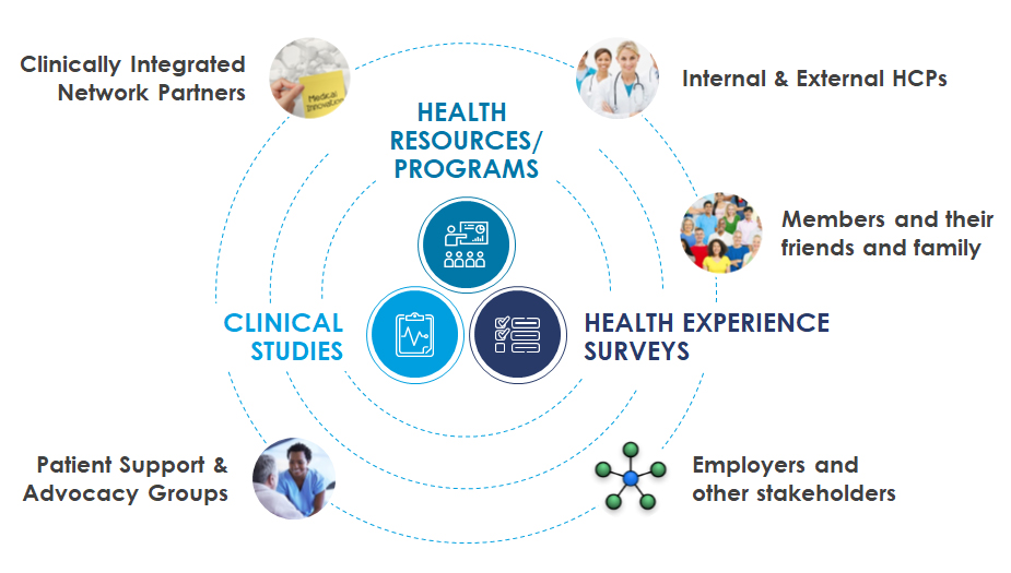 health-survey - Altura